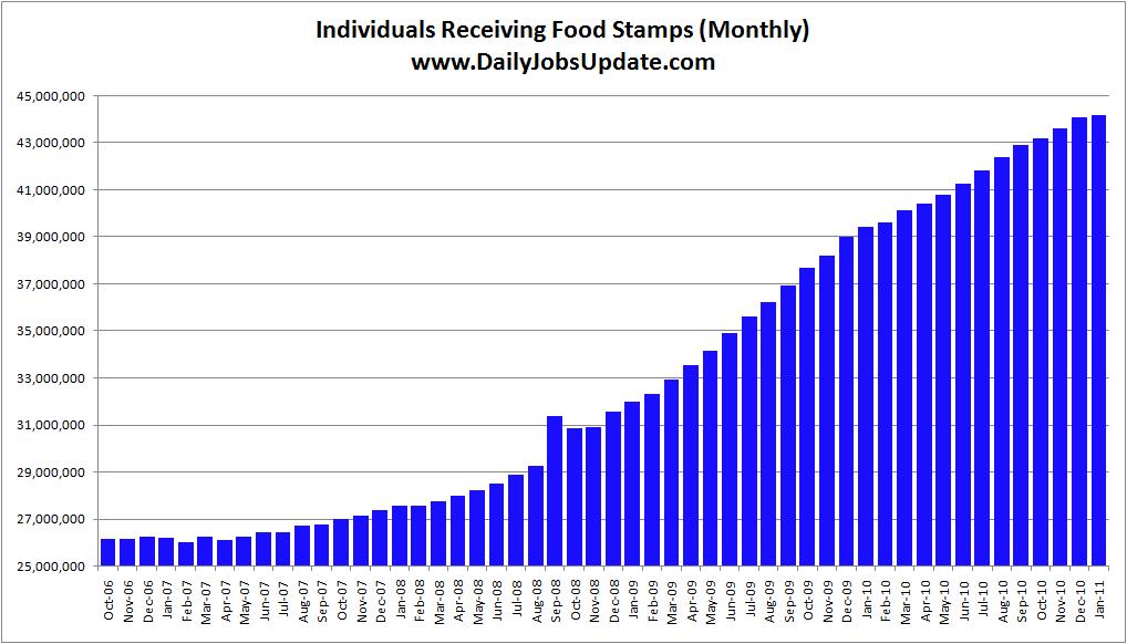 Pics Of Food Stamps. receiving food stamps