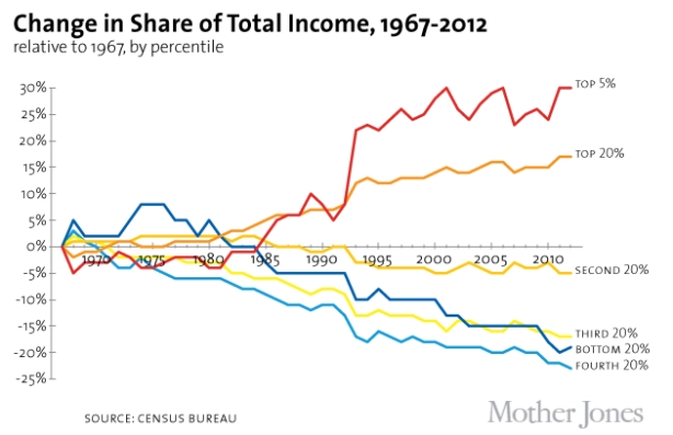 inequality+gaps