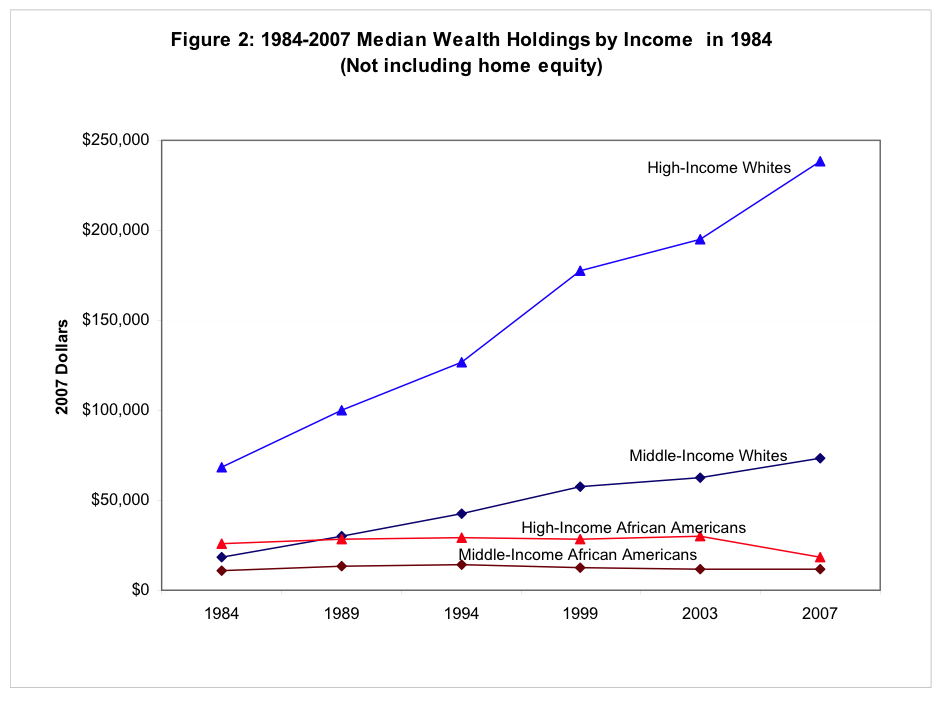 wealth-income-gap.jpg