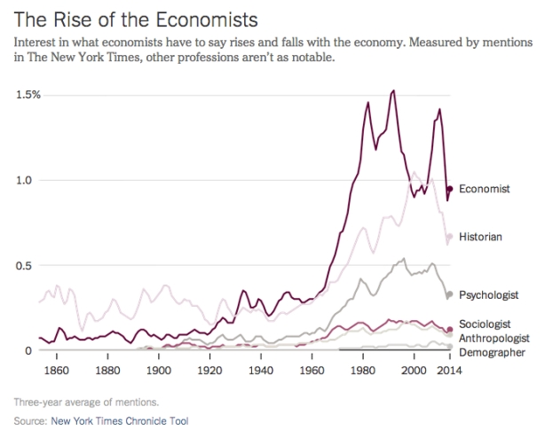 rise-economists