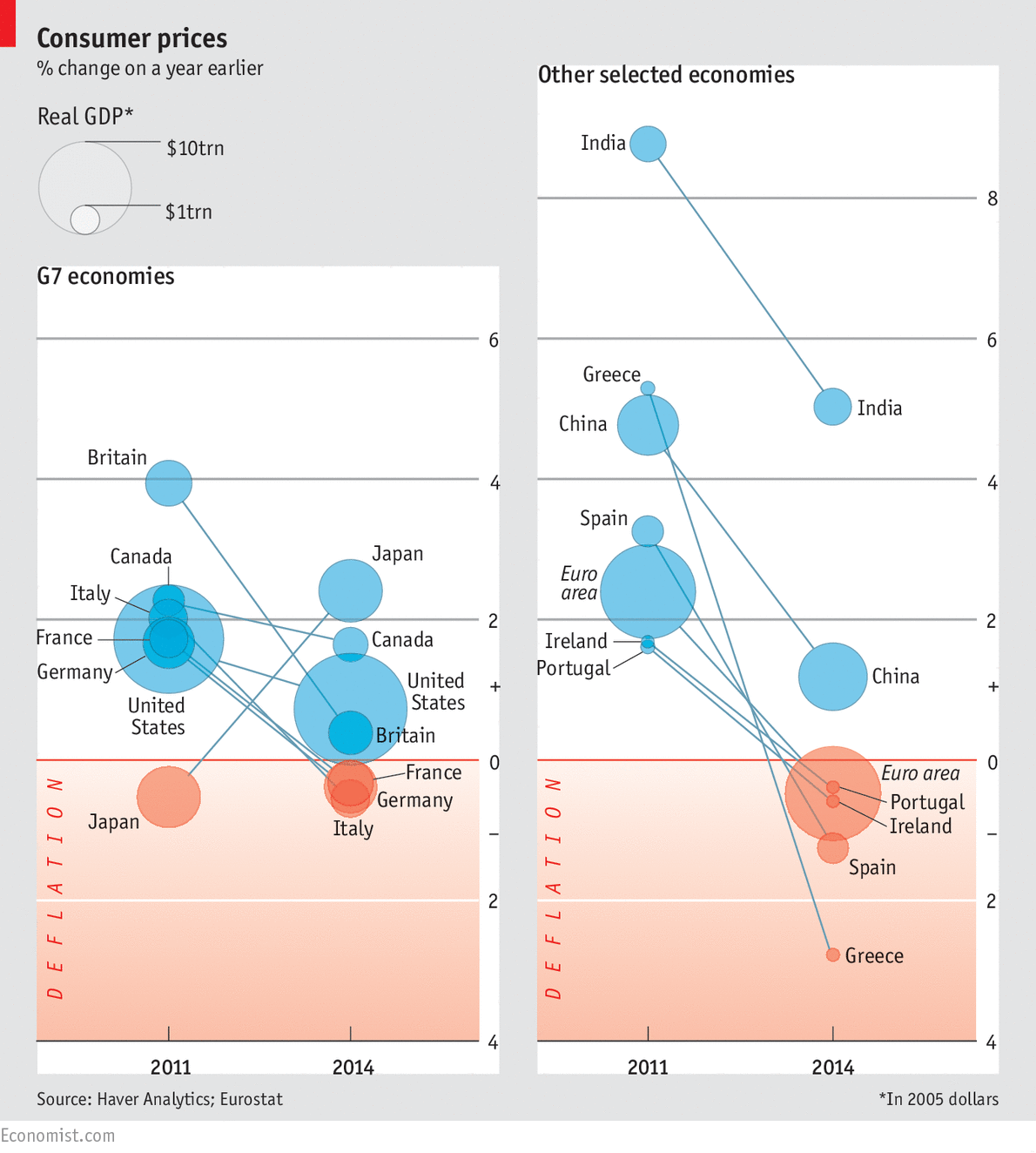 Economist Chart Of The Day