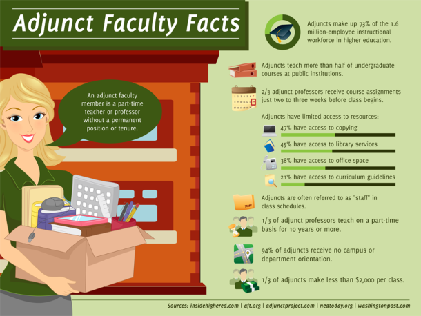 25-Telling-Facts-About-Adjunct-Faculty-Today