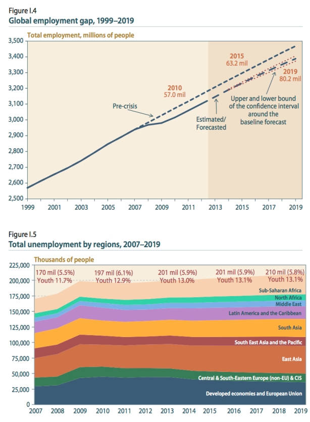 employment gap