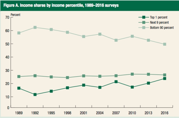 Income shares