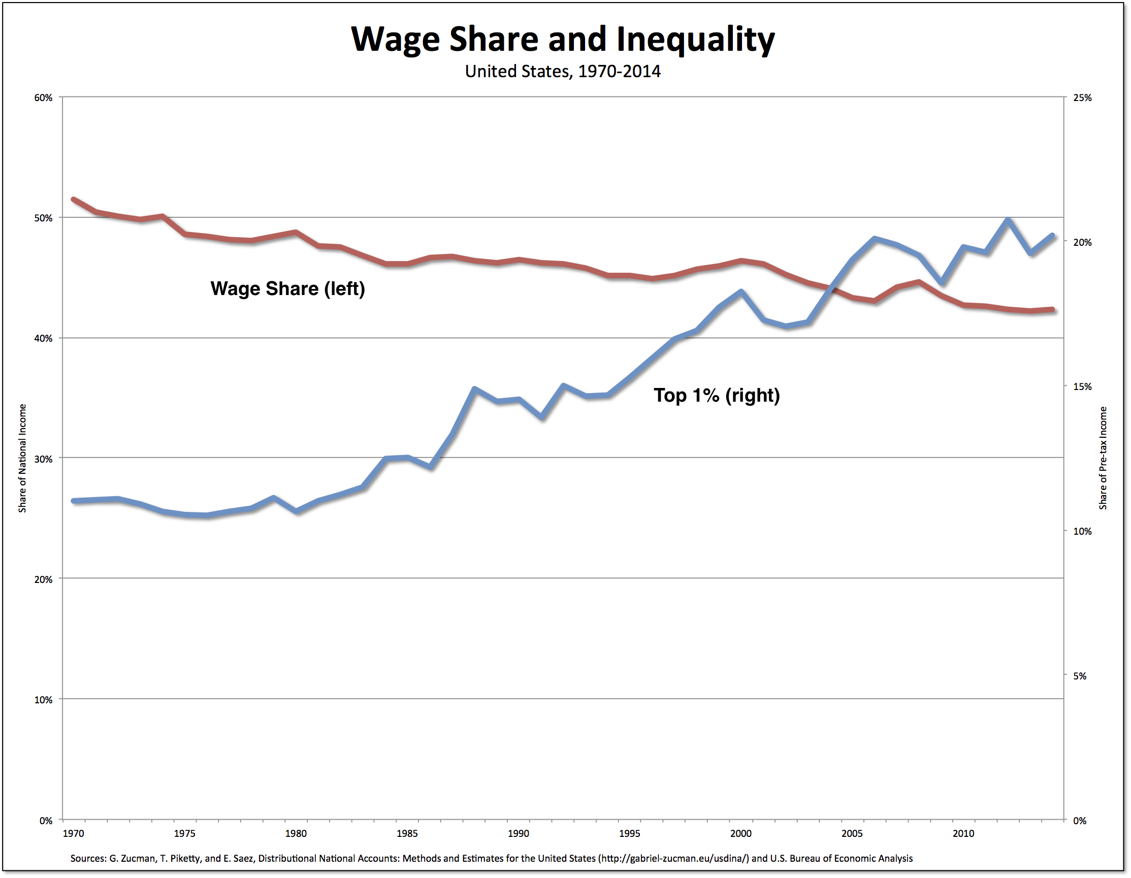 wage-inequality