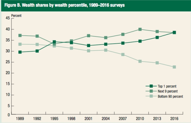 wealth shares