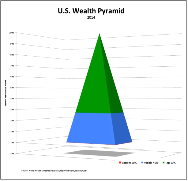 wealth-pyramid-2014